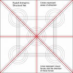 Design Principles Visual Weight And Direction